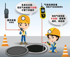 大新有限空间操作说明